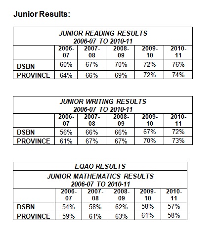 Junior Results